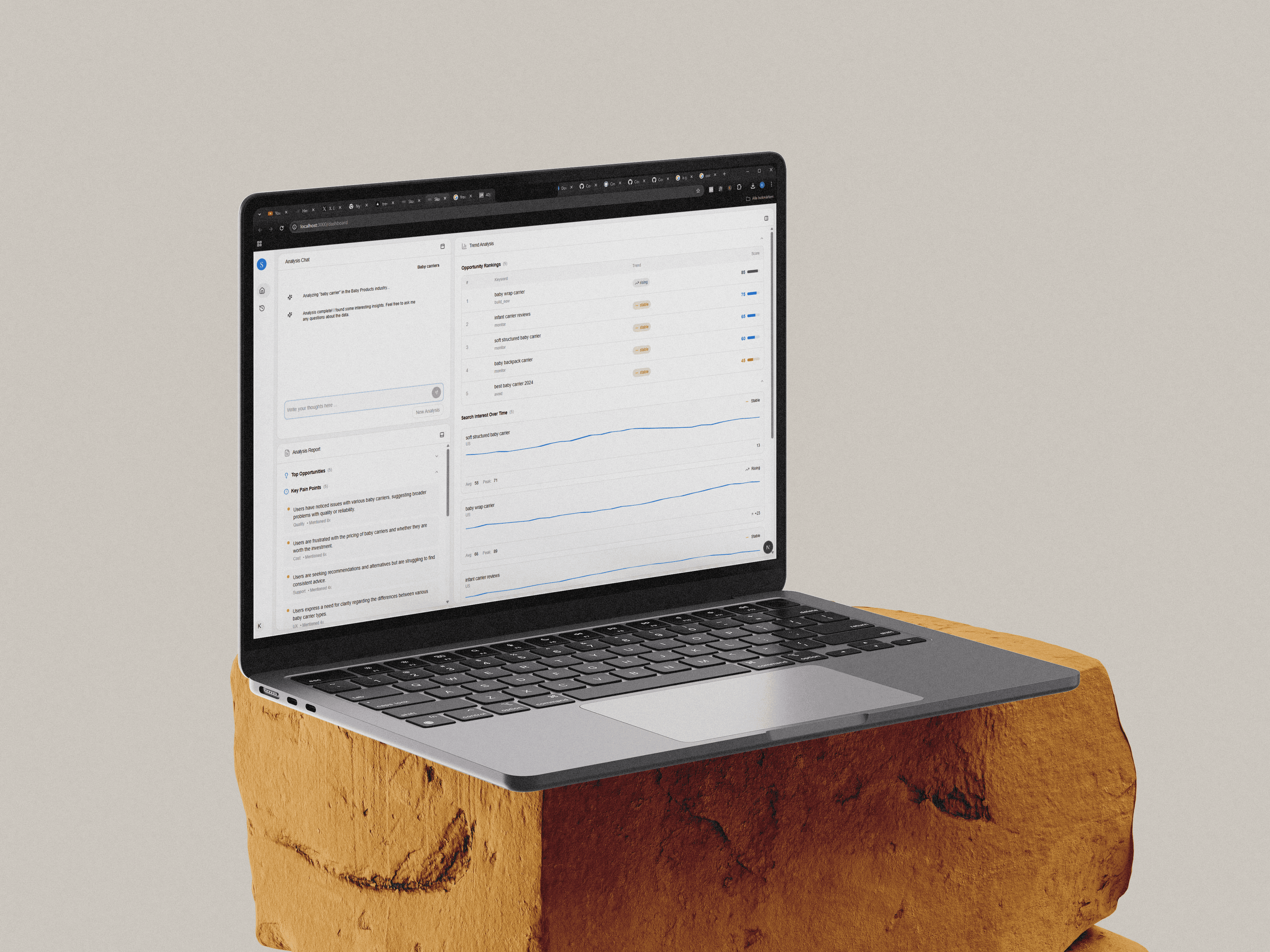 Skalad Product Dashboard